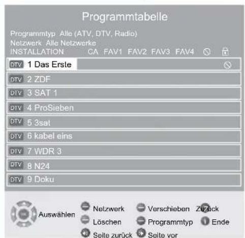 GRUNDIG Vision 6 37 6951 T - Hinweise: - 1