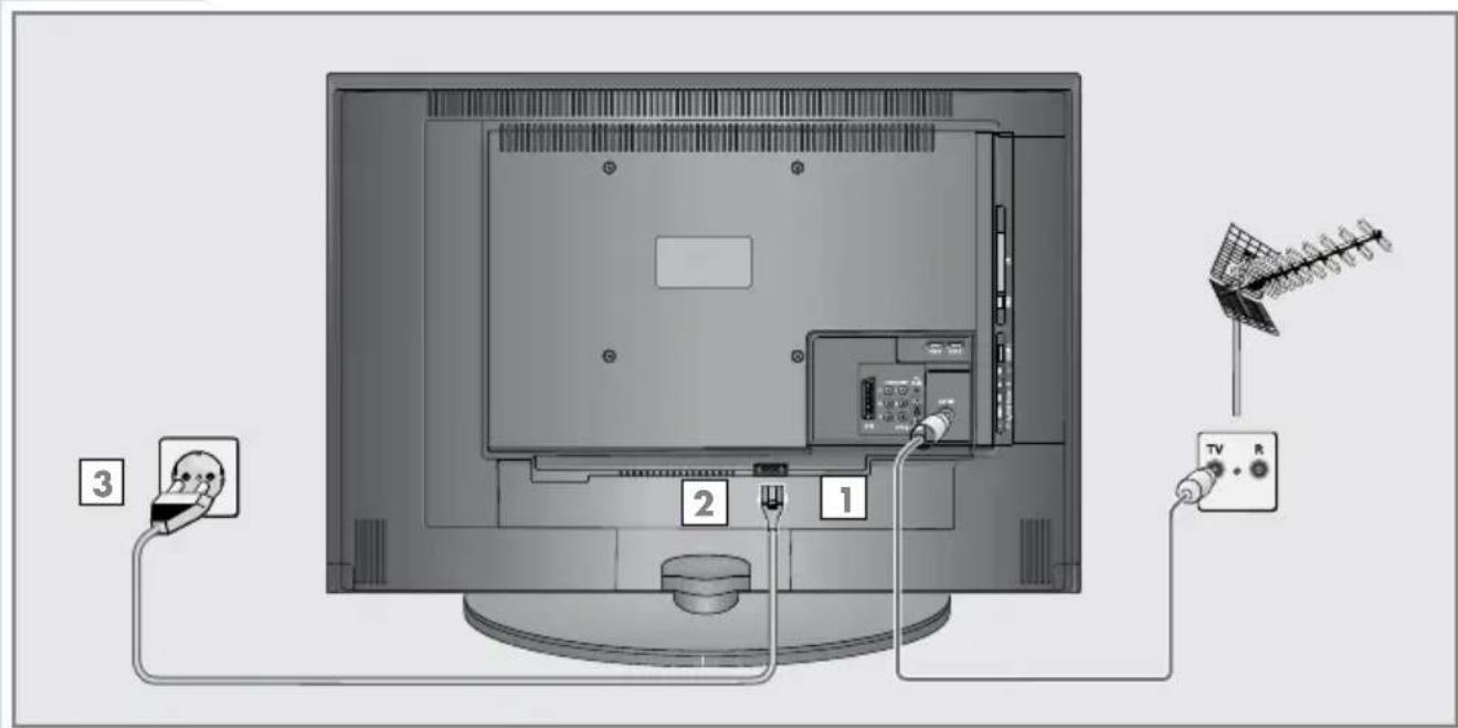 GRUNDIG Vision 6 37 6951 T - Antenne und Netzkabel anschließen - 1