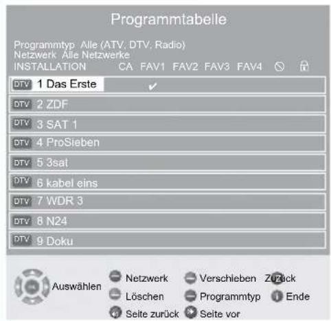 GRUNDIG Vision 6 37 6951 T - Programme löschen - 1