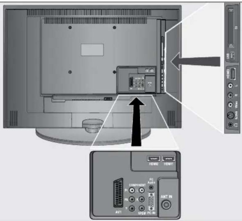 GRUNDIG Vision 6 37 6951 T - Die Anschlüsse des Fernsehgerätes - 1