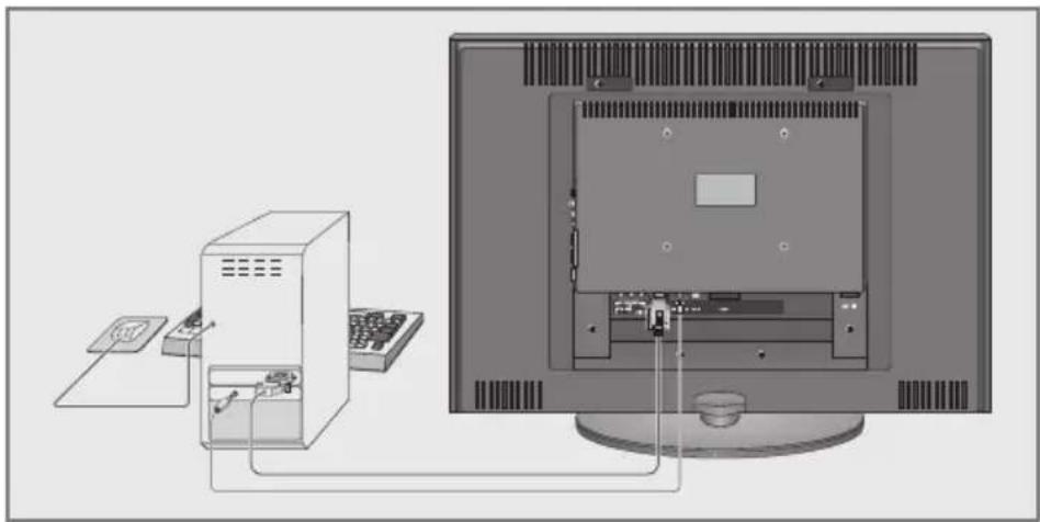 GRUNDIG Vision 6 37 6950 T - PC anschließen - 1