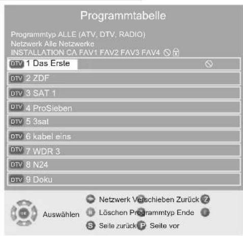 GRUNDIG Vision 6 37 6950 T - Fernseh-Programme überspringen - 1