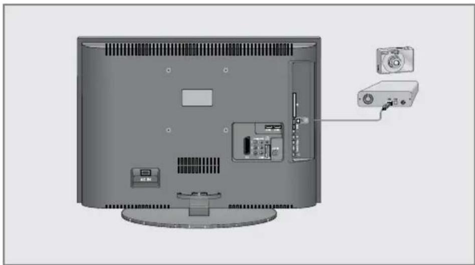 GRUNDIG Vision 6 32 6950 T - Externe Datenmedien anschließen - 1
