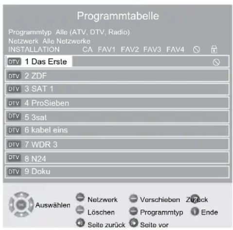GRUNDIG Vision 6 32 6950 T - Hinweise: - 1