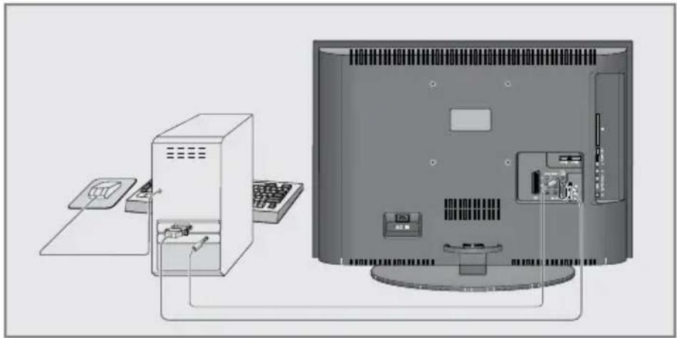 GRUNDIG Vision 6 32 6950 T - PC anschließen - 1