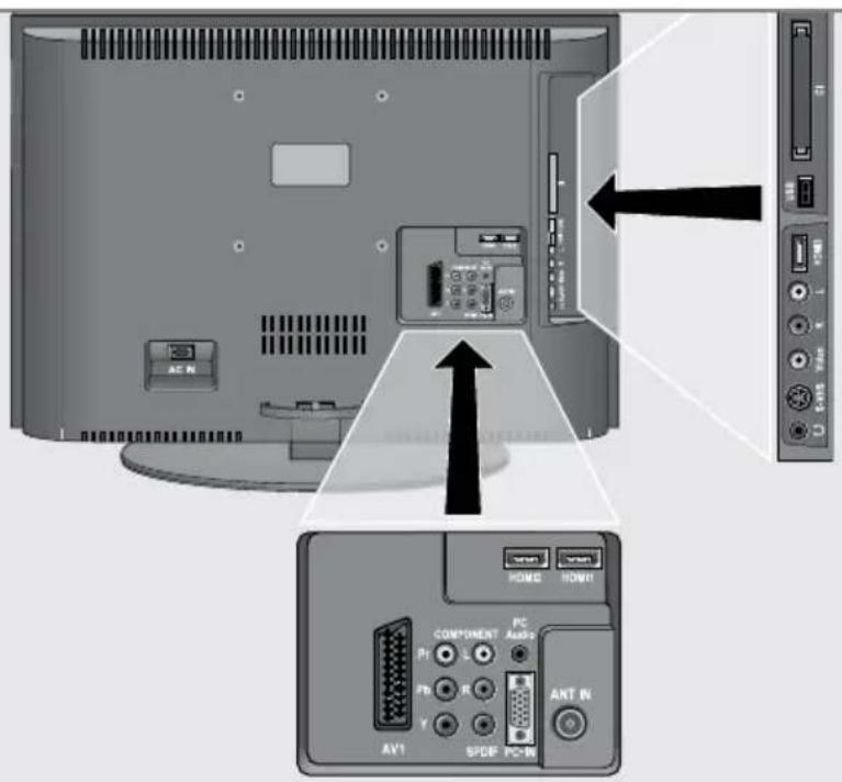 GRUNDIG Vision 6 32 6950 T - Die Anschlüsse des Fernsehgerätes - 1