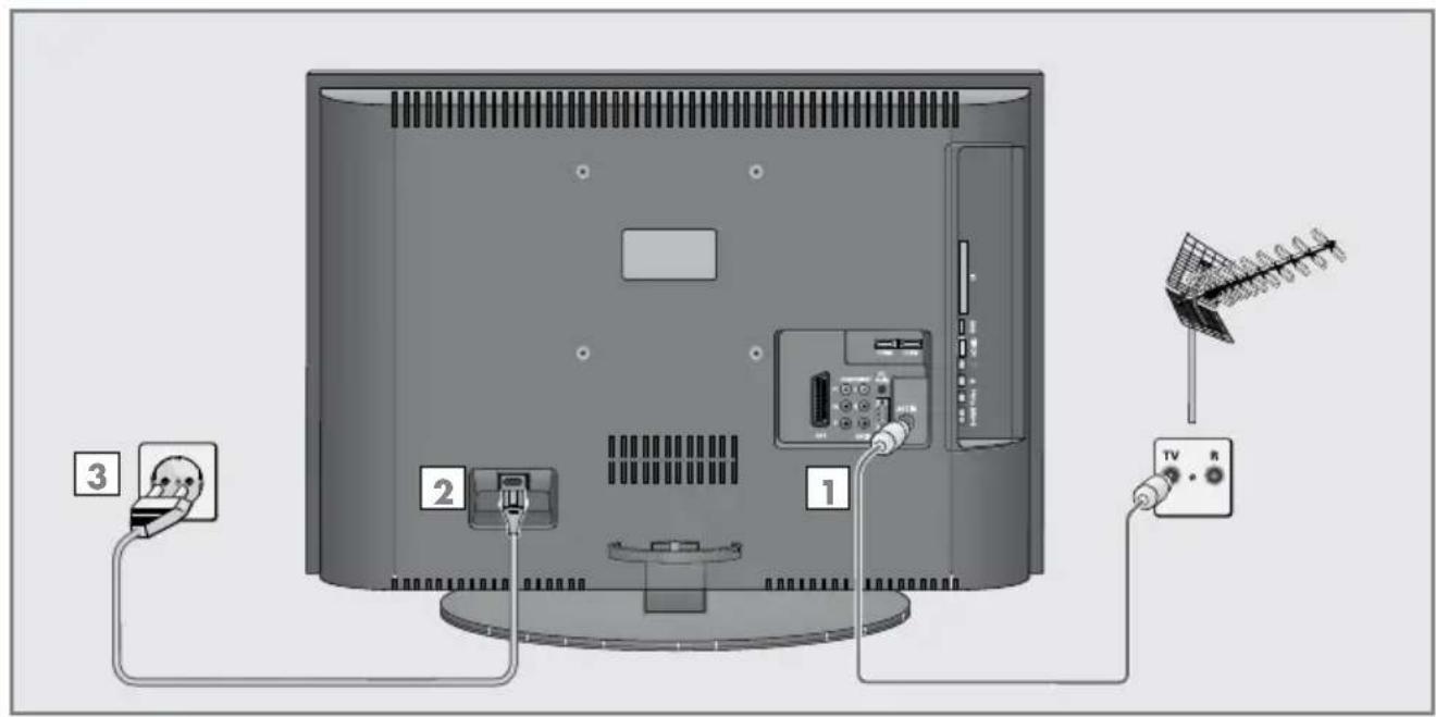 GRUNDIG Vision 6 32 6951 T - Antenne und Netzkabel anschließen - 1