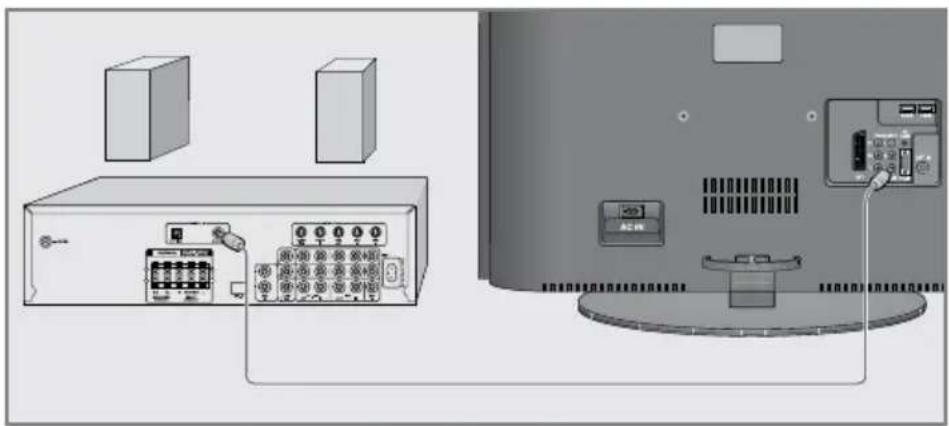 GRUNDIG Vision 6 32 6951 T - Hifi-System/AV-Receiver anschließen - 1