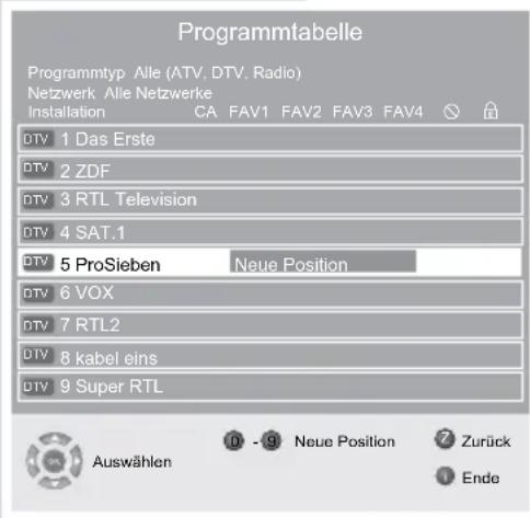 GRUNDIG Vision 6 32 6951 T - Programmtabelle öffnen - 2