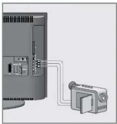 GRUNDIG Vision 6 32 6951 T - Camcorder anschließen - 1