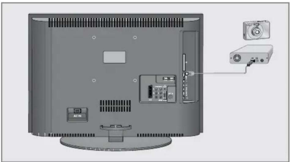 GRUNDIG Vision 6 32 6951 T - Externe Datenmedien anschließen - 1