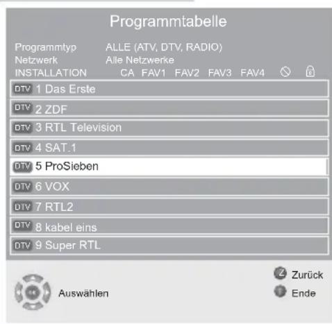 GRUNDIG Vision 6 26 6932 T ECO - Programme auf andere Programmplätze verschieben - 1