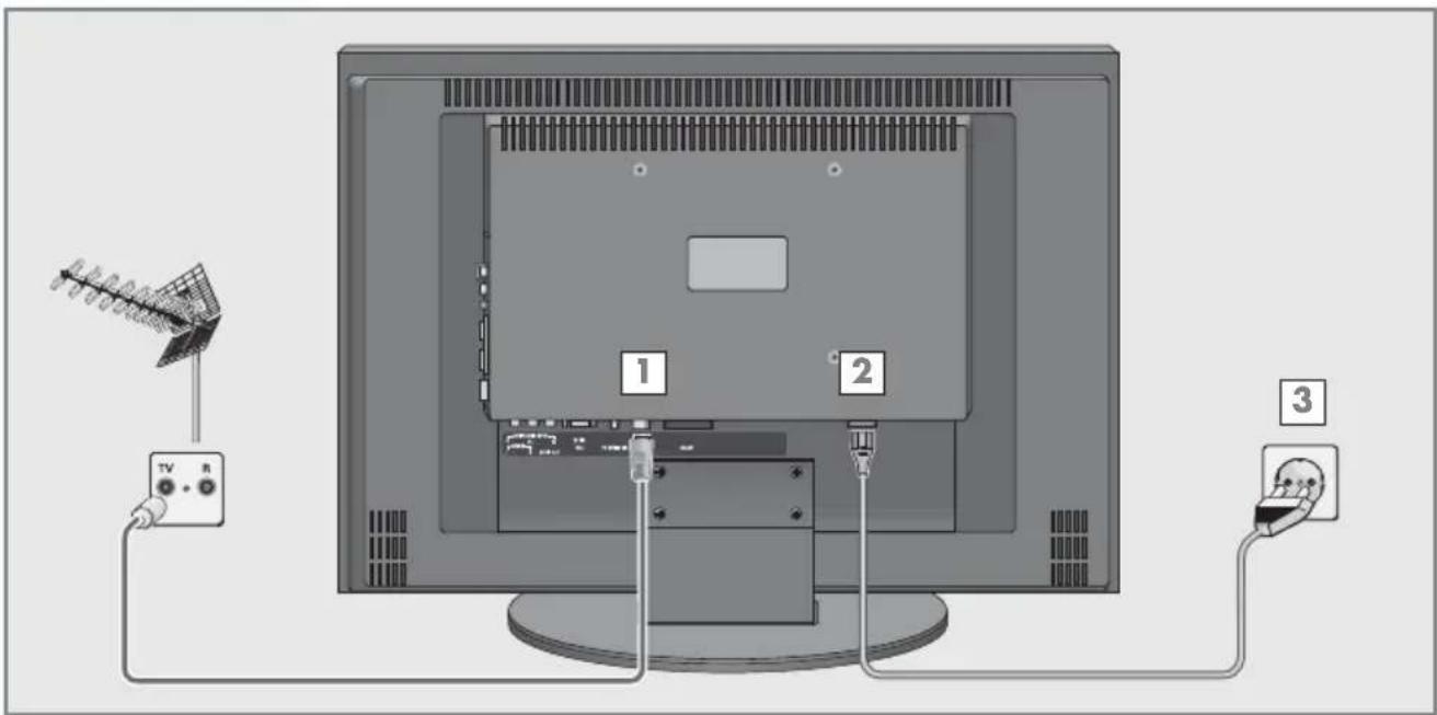 GRUNDIG Vision 6 26 6932 T ECO - Antenne und Netzkabel anschließen - 1