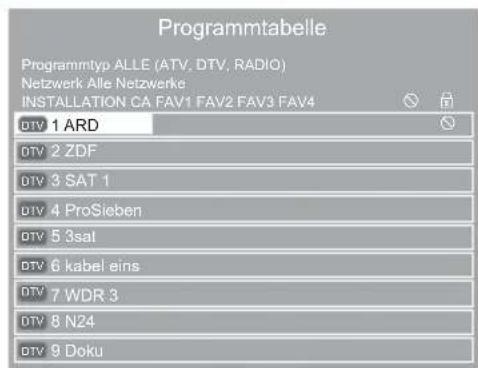 GRUNDIG Vision 6 26 6932 T ECO - Fernseh-Programme überspringen - 1