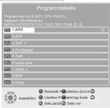 GRUNDIG Vision 6 22 6930 T - Fernseh-Programme überspringen - 1