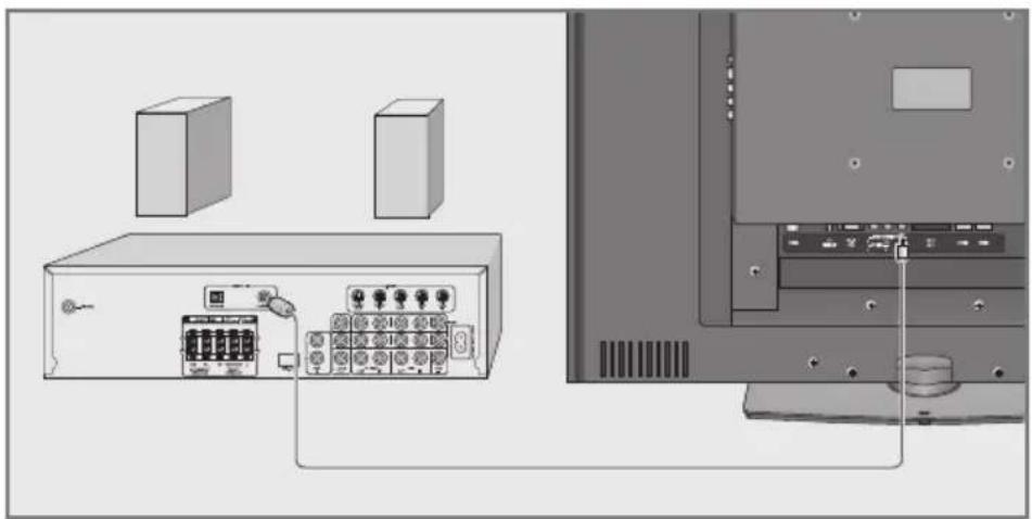 GRUNDIG Vision 4 37 5960 - HiFi-Anlage/AV-Receiver anschließen - 1