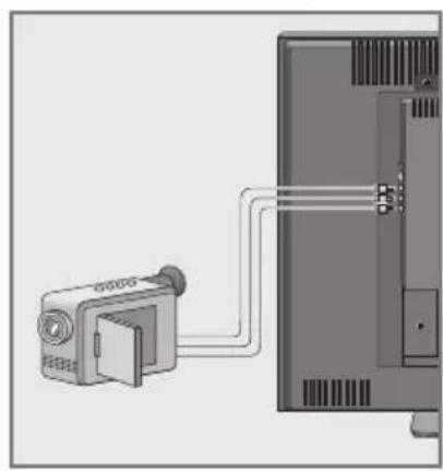 GRUNDIG Vision 4 37 5960 - Camera-Recorder anschließen - 1