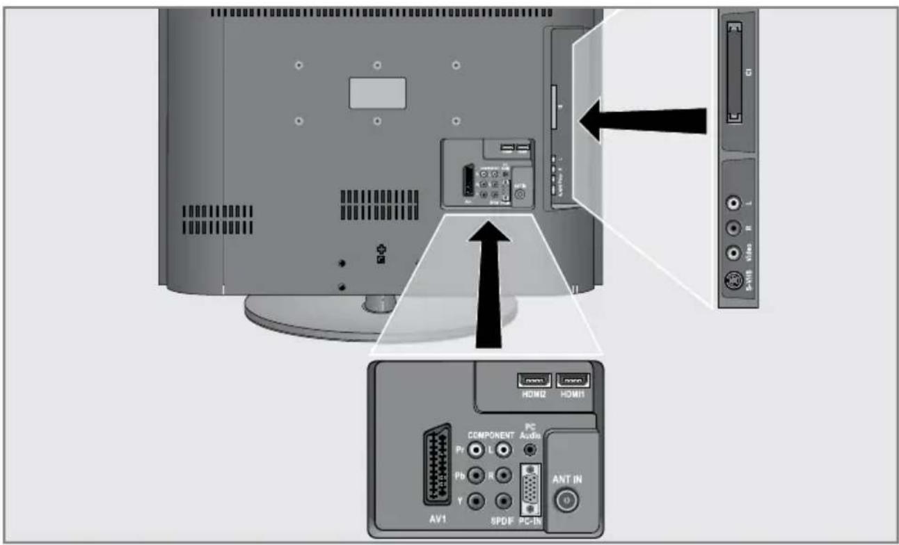 GRUNDIG Vision 4 32 4931 T - Anschlussmöglichkeiten - 1