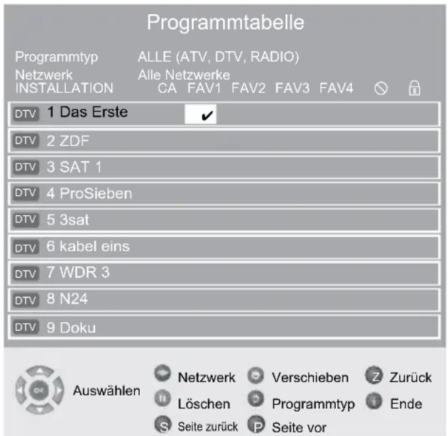 GRUNDIG Vision 4 32 4931 T - Programmtabelle anwählen - 1