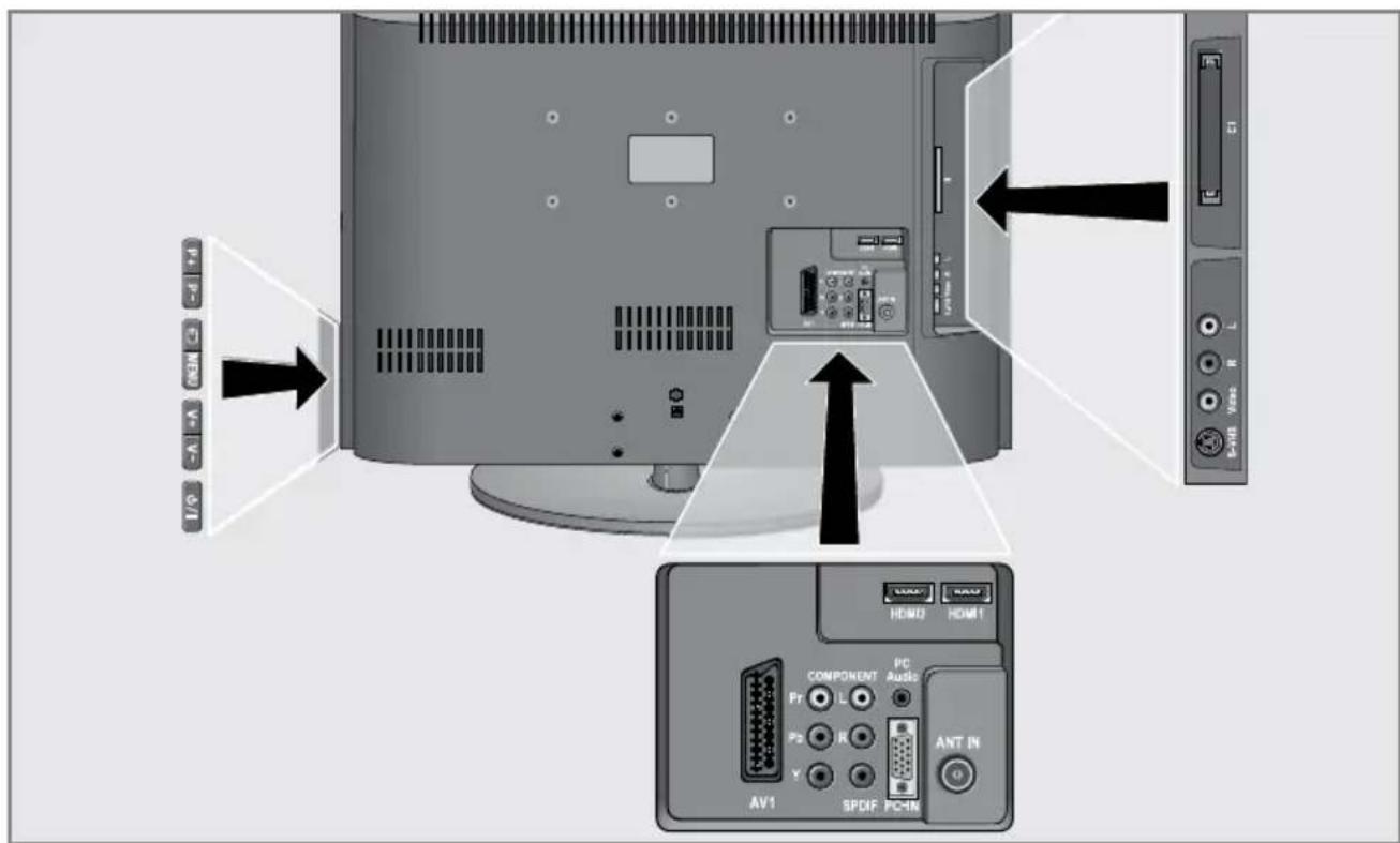 GRUNDIG Vision 4 32 4931 T - Umwelthinweis - 1