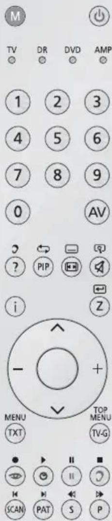 GRUNDIG Vision 4 26 4831 T - Ein- und Ausschalten - 1