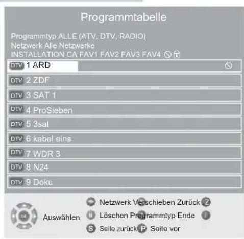 GRUNDIG Vision 4 26 4831 T - Hinweis: - 1