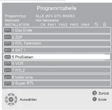 GRUNDIG Vision 4 26 4831 T - Programme auf andere Programmplätze verschieben - 1