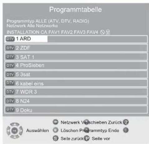 GRUNDIG Vision 4 26 4831 T - Programme löschen - 1