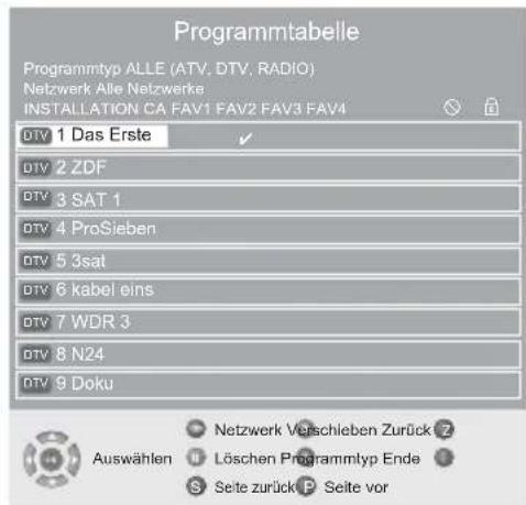 GRUNDIG Vision 4 26 4831 T - Favoritentabellen erstellen - 1