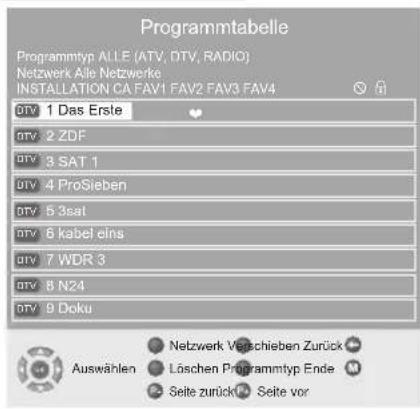 GRUNDIG Vision 2 22 2930 T - Favoritentabellen erstellen - 1
