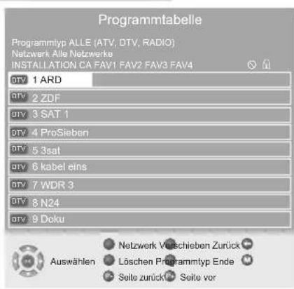GRUNDIG Vision 2 22 2930 T - Programme löschen - 1