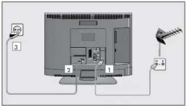 GRUNDIG Vision 2 22 2900 H - Antenne und Netzkabel anschließen - 1