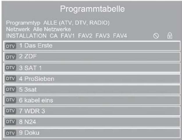 GRUNDIG Vision 2 22 2900 H - Programmtabelle anwählen - 1