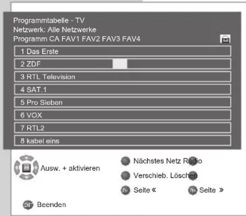 GRUNDIG Vision 2 22 2830 T - Favoritentabellen erstellen - 1