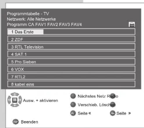 GRUNDIG Vision 2 22 2830 T - Programme auf andere Programmplätze verschieben - 1