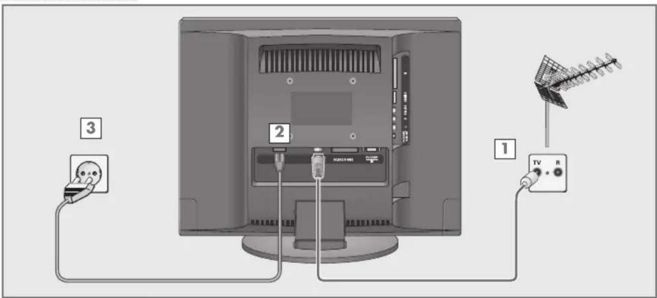 GRUNDIG Vision 2 22 2830 T - Antenne und Netzkabel anschließen - 1