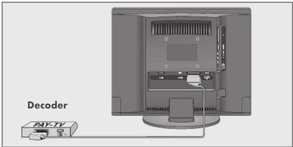 GRUNDIG Vision 2 22 2830 T - Decoder anschließen - 1