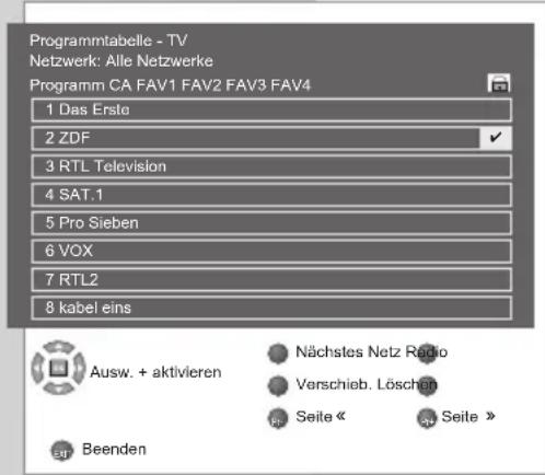 GRUNDIG Vision 2 22 2830 T - Programmplätze sperren - 1