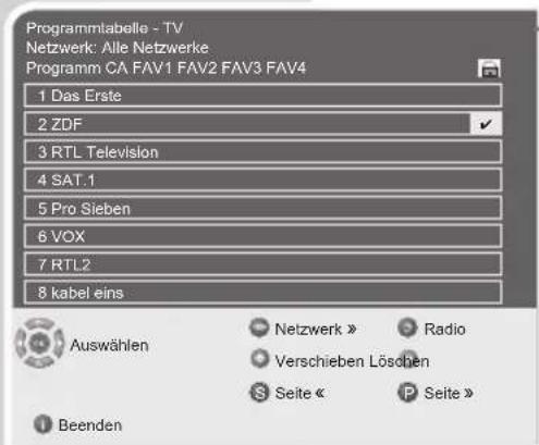GRUNDIG Toronto 37 7830 T - Programmplätze sperren - 1