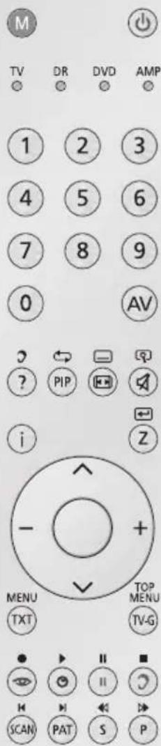 GRUNDIG Toronto 37 7830 T - Ein- und Ausschalten - 1