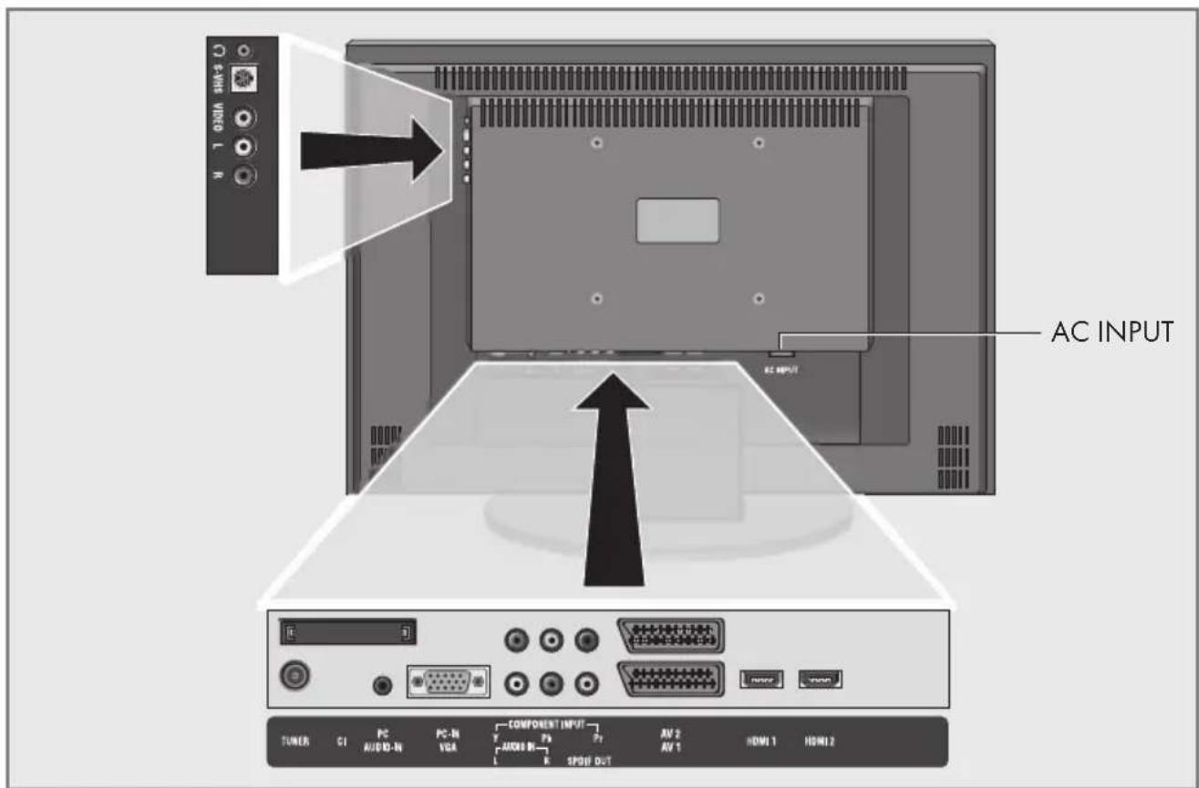 GRUNDIG Toronto 37 7830 T - AUF EINEN BLICK - 1