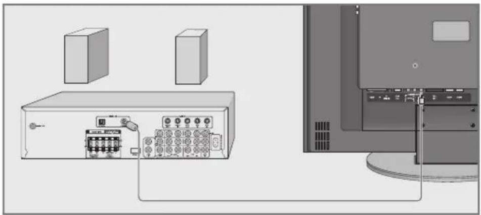 GRUNDIG Toronto 37 7830 T - HiFi-Anlage/AV-Receiver anschließen - 1
