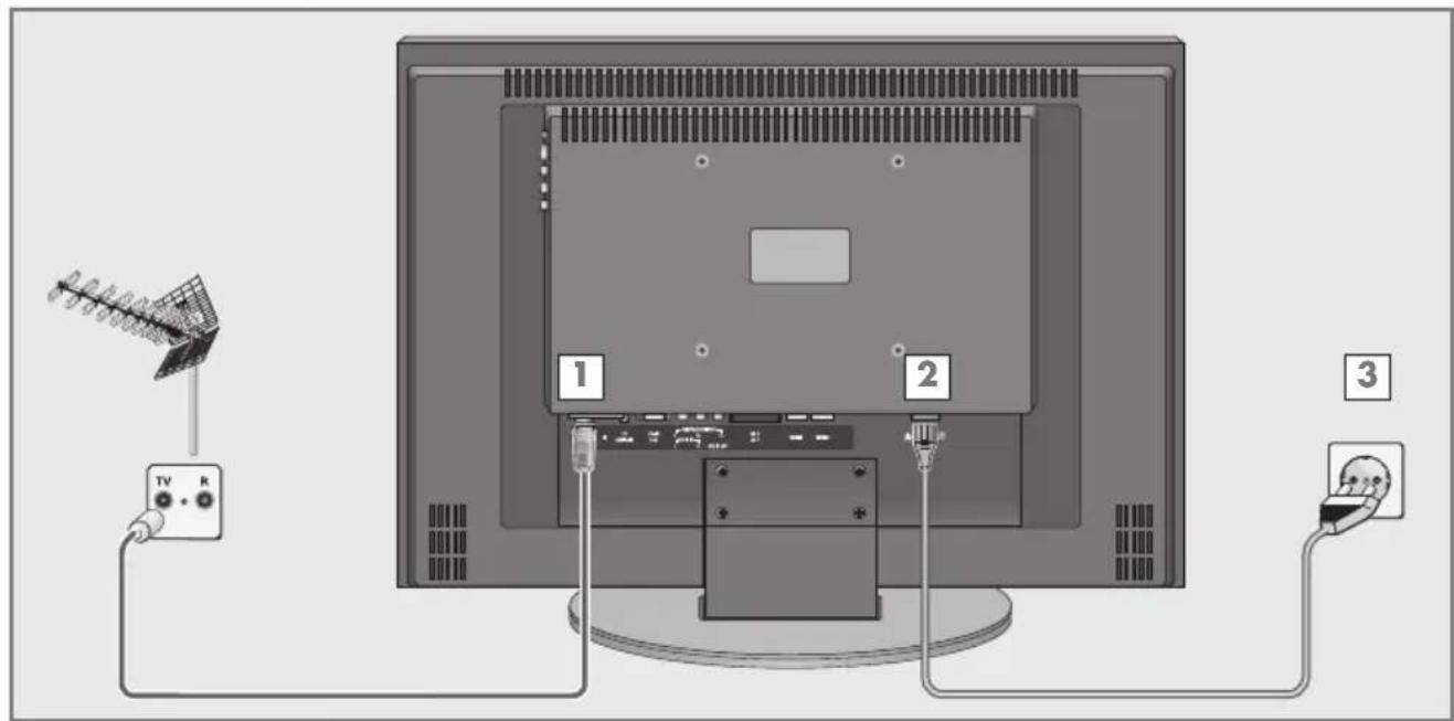 GRUNDIG Toronto 37 7830 T - Antenne und Netzkabel anschließen - 1