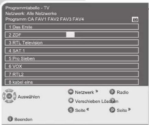 GRUNDIG Toronto 37 7830 T - Favoritentabellen erstellen - 1