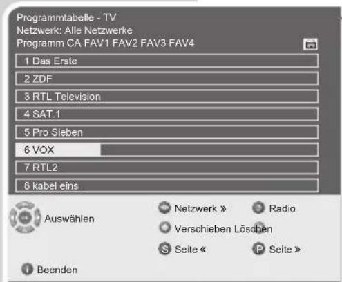 GRUNDIG Toronto 37 7830 T - Programme löschen - 1