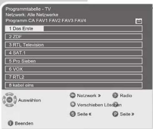 GRUNDIG Toronto 37 7830 T - Programme auf andere Programmplätze verschieben - 1