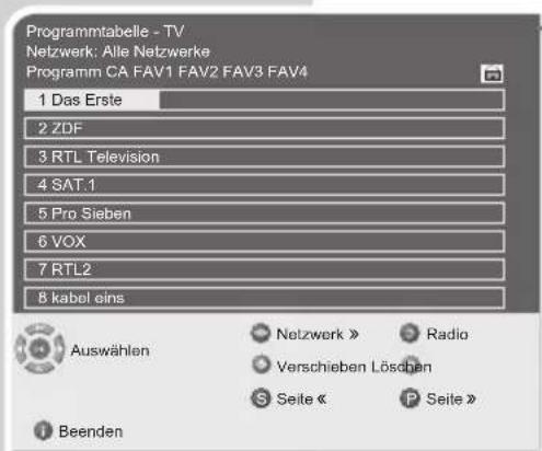 GRUNDIG Toronto 42 7830 T - Programme auf andere Programmplätze verschieben - 1