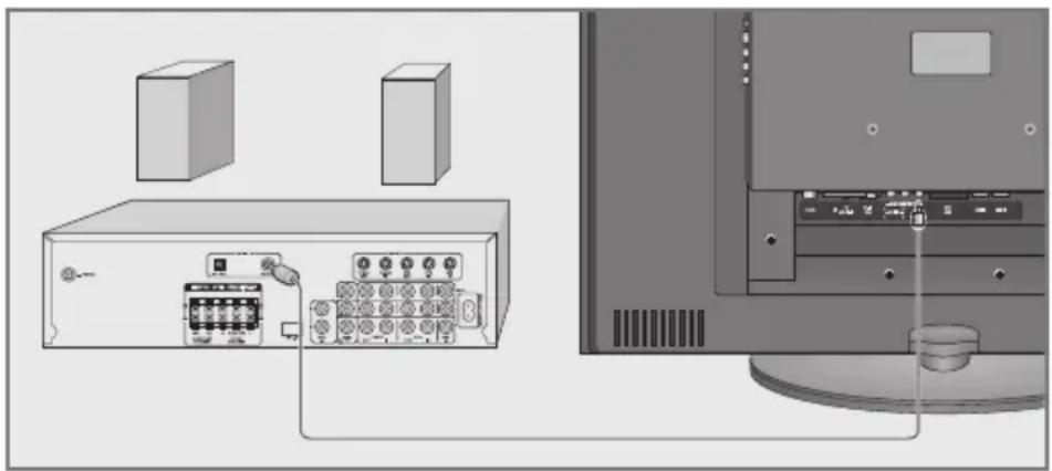 GRUNDIG Toronto 42 7830 T - HiFi-Anlage/AV-Receiver anschließen - 1