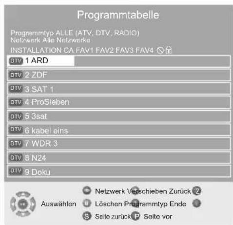 GRUNDIG Toronto 32 7931 T - Programme löschen - 1