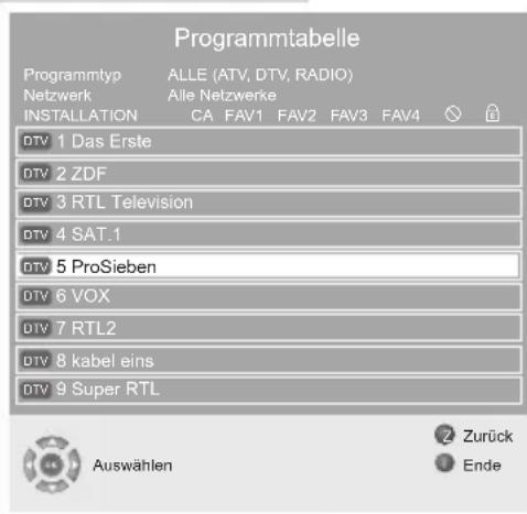 GRUNDIG Toronto 32 7931 T - Programme auf andere Programmplätze verschieben - 1
